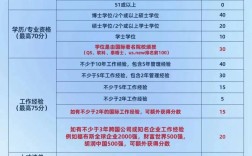 2024年香港优才审批到几月了 多久批复