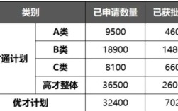 香港优才通过率(香港优才计划需要什么条件)