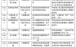 香港移民政策2024最新规定(入籍香港条件最新)