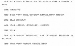 香港优才计划大学名单(香港优才计划需要什么条件)