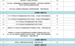 香港专才计划申请费用(香港专才计划最新政策)