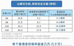 香港居民在大陆申报个税(港澳人员个税申报怎么填)