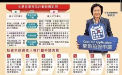 落户香港最新政策(入籍香港条件最新)