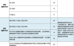 香港优才学历要求(香港优才计划有哪些学校)