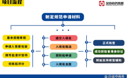 香港专才申请流程(香港专才转正容易吗)