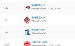 香港最好的大学排名(香港五大名校排名)