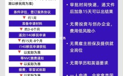 怎么移民美国最简单(中国十大移民公司排名)