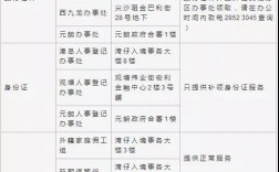 香港出入境规定(去香港现在需要什么手续)