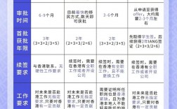 香港人才引进落户条件(香港落户条件2024)