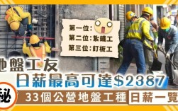 如何去香港做建筑工人(50岁女人去香港能干嘛)