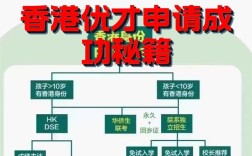 香港优才如何申请(香港优才官网)