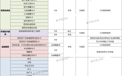 香港优才学历要求 需要什么条件