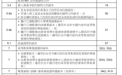香港优才计划材料清单(香港优才计划怎么申请)