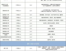 港澳台户籍报考内地大学政策 优势