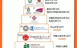 香港比较好的大学排名(香港大学录取要求)