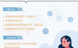 香港户口在内地结婚需要什么手续(怎么转香港户口)