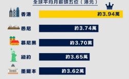 香港户口值多少钱(大陆人移民香港需要什么条件)