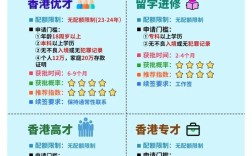 2024年香港户口申请条件详解