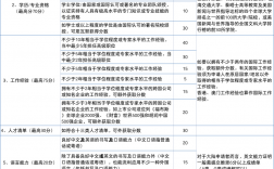 香港优才计划自测表(香港优才计划怎么申请)