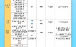 香港优才51项人才清单 有哪些