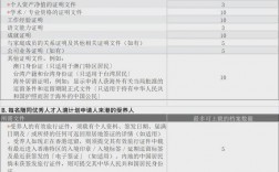 香港优才申请条件2024(如何申请香港优才)