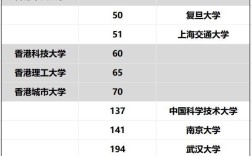 香港的大学排名一览表(香港八大名校排名)