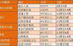 香港输入内地人才计划薪资(香港优才计划申请)