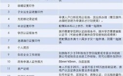 香港优才申请流程(香港紧缺13个专业人才)