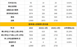 2024年香港优才最新公布(香港优才申请条件2024)