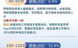 香港专才计划最新政策(香港面向内地引进人才政策)