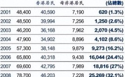 香港双非父母定居政策(父母投靠子女申请香港定居条件)