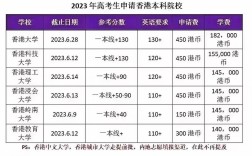 高考多少分能上香港大学(香港大学2023分数线)