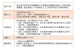 香港专才计划申请费用