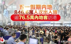 香港入境(现在进入香港需要什么手续)