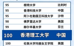 香港理工大学排名世界第几(香港八大名校排名)