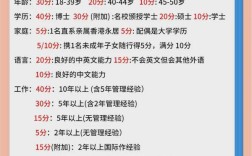 2024年香港户口申请条件(移民香港需要什么条件)
