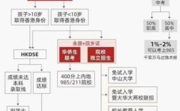 内地小孩如何获得香港身份 需要哪些条件