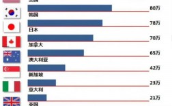 移民最快的国家(哪个国家容易移民)