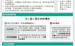 香港技术移民最新政策(入籍香港条件最新)