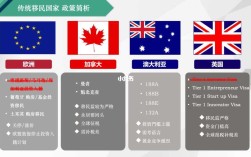 移民政策最宽松的国家(3万元就可移民的小国家)
