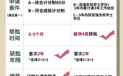 香港优才的利弊和优势(优才计划去香港值不值)