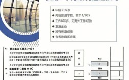 香港优才多少分可以通过(香港优才计划需要什么条件)