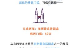 移民哪个国家门槛最低(5万元可以移民的小国家)