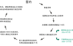 香港投资移民如何办理(香港移民中介机构)