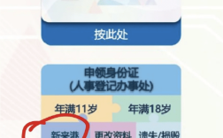 香港身份证 申请(办理香港身份的利弊)