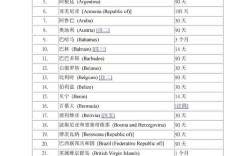 香港户口免签国家(落户香港最新政策)