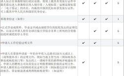 香港高才通申请条件(香港优才计划申请流程)