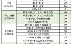 香港优才计划2024打分表