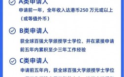 香港高才计划申请条件(香港优才计划需要什么条件)