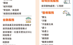 香港优才计划结果查询(香港优才计划怎么申请)